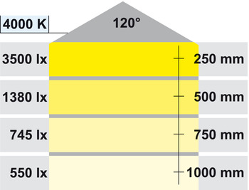 Unterbauleuchte, lang, LED 3019 – Loox, 11,5 W, Aluminium, hohe Leuchtkraft, 24 V, kaltweiß