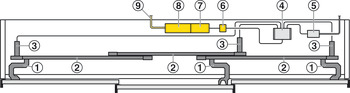 Schiebetürantrieb, Häfele Slido F-Line43 70A, Garnitur