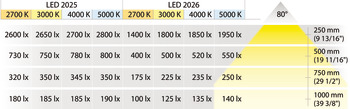 lampada da applicareeda incassare, modulare, Häfele Loox LED 2025, alluminio, 12 V