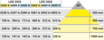 lampada da applicareeda incassare, modulare, Häfele Loox LED 2025, alluminio, 12 V