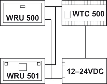 WTC 100, Dialock, Tag-it<sup>TM</sup> ISO, 4 relè, accumulatore tampone di energia CAP
